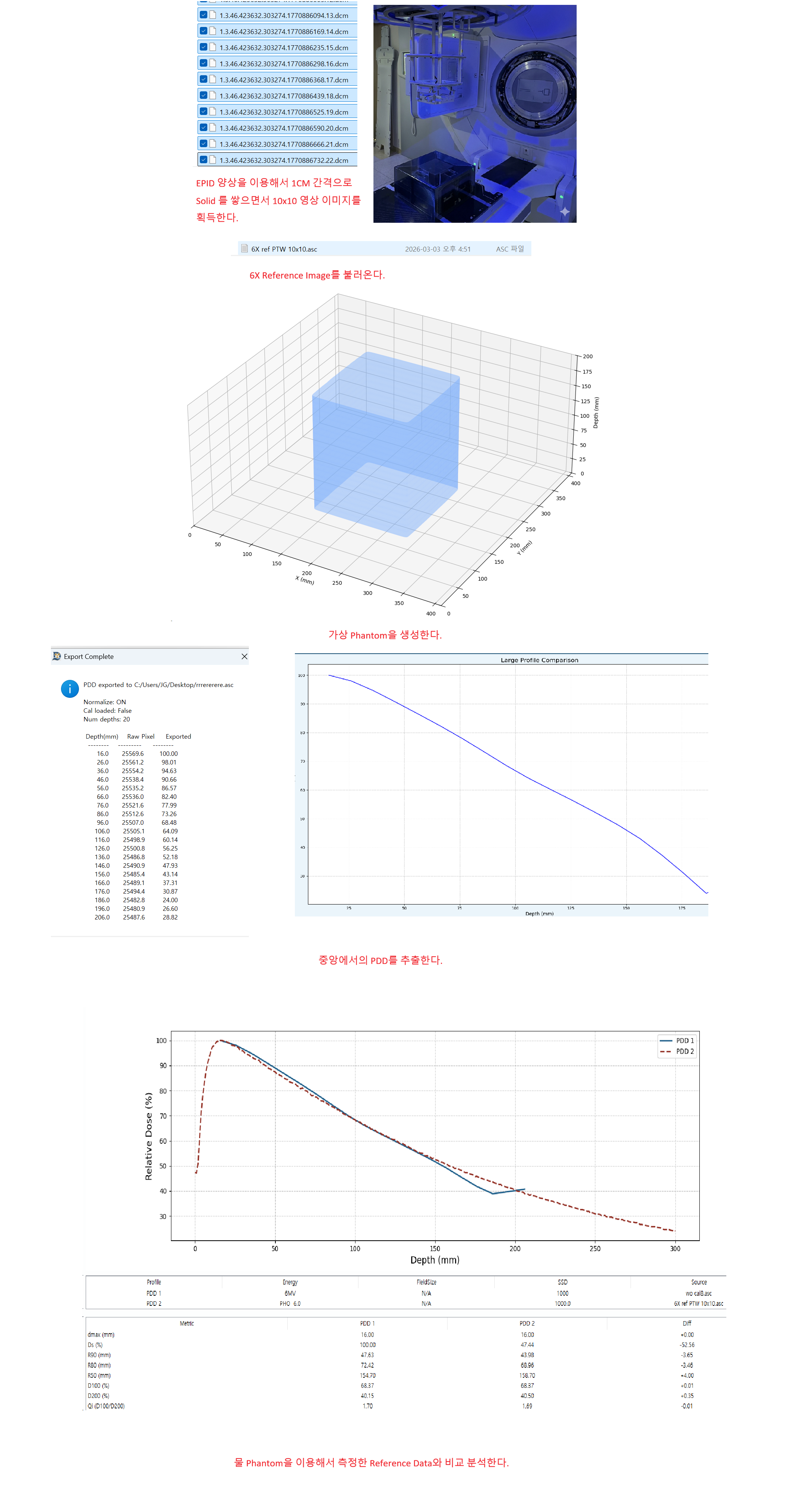 3D EPID PDD Reconstruction